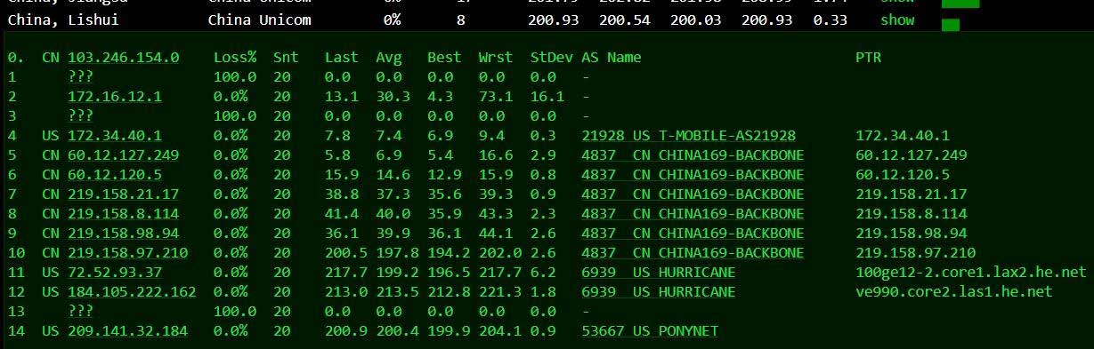 美国vps服务器buyvm：VPS测评，拉斯维加斯机房，1Gbps带宽、不限流量、CN2网络