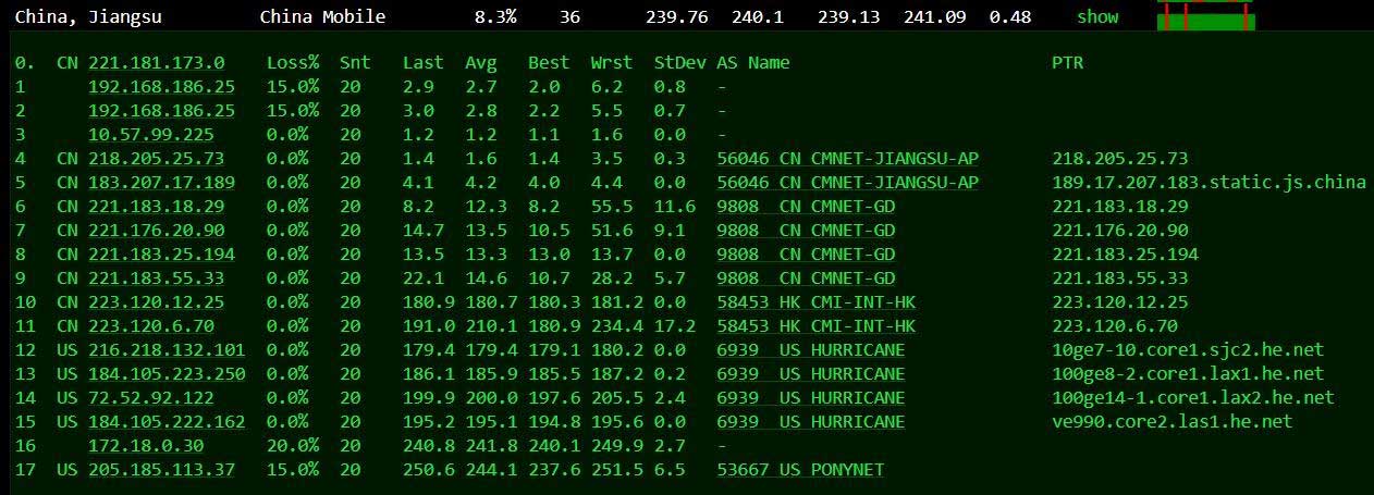 美国vps服务器buyvm：VPS测评，拉斯维加斯机房，1Gbps带宽、不限流量、CN2网络