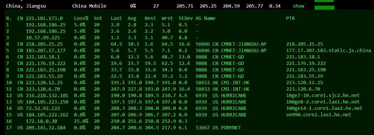 美国vps服务器buyvm：VPS测评，拉斯维加斯机房，1Gbps带宽、不限流量、CN2网络