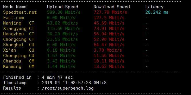 美国vps服务器buyvm：VPS测评，拉斯维加斯机房，1Gbps带宽、不限流量、CN2网络