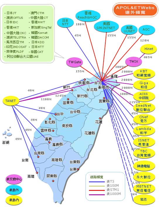 亚太电信台湾南港机房—亚太电信台湾南港服务器数据中心