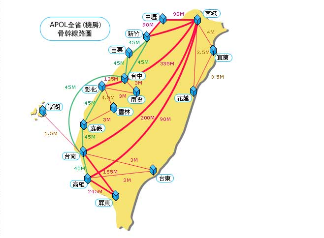 亚太电信台湾南港机房—亚太电信台湾南港服务器数据中心