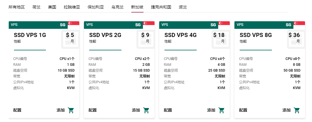 Hostry新加坡VPS评测，1核1G 5$/月，不限流量