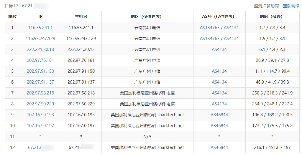 ChangeIP VPS，7.5折优惠，鲨鱼机房三网直连，带DDoS高防