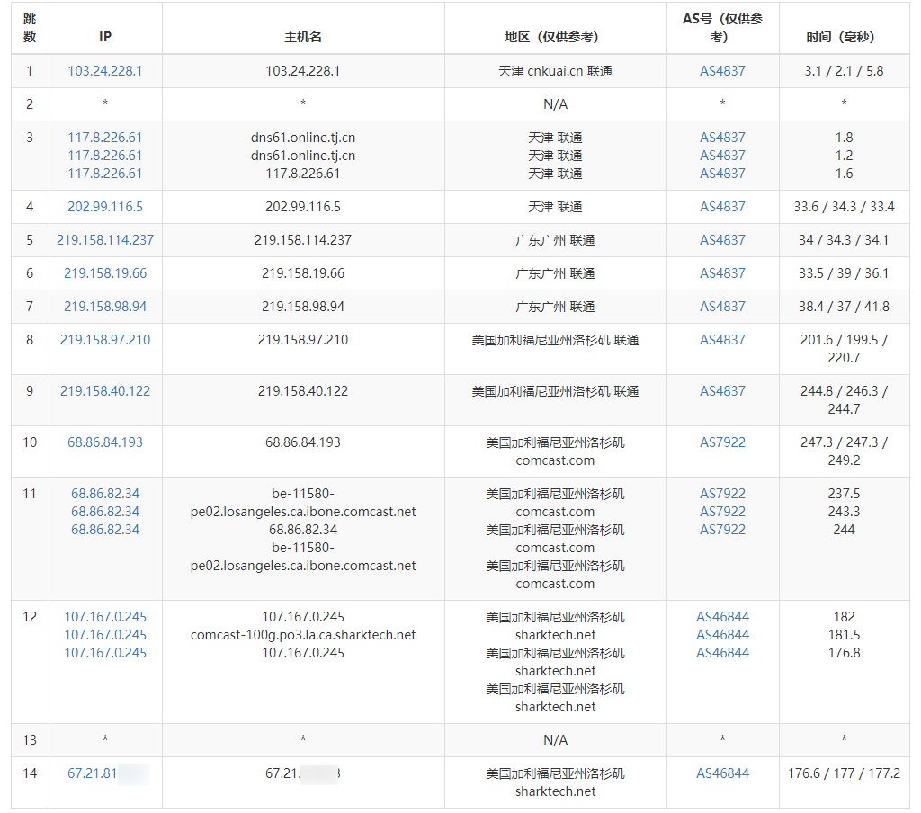 ChangeIP VPS，7.5折优惠，鲨鱼机房三网直连，带DDoS高防