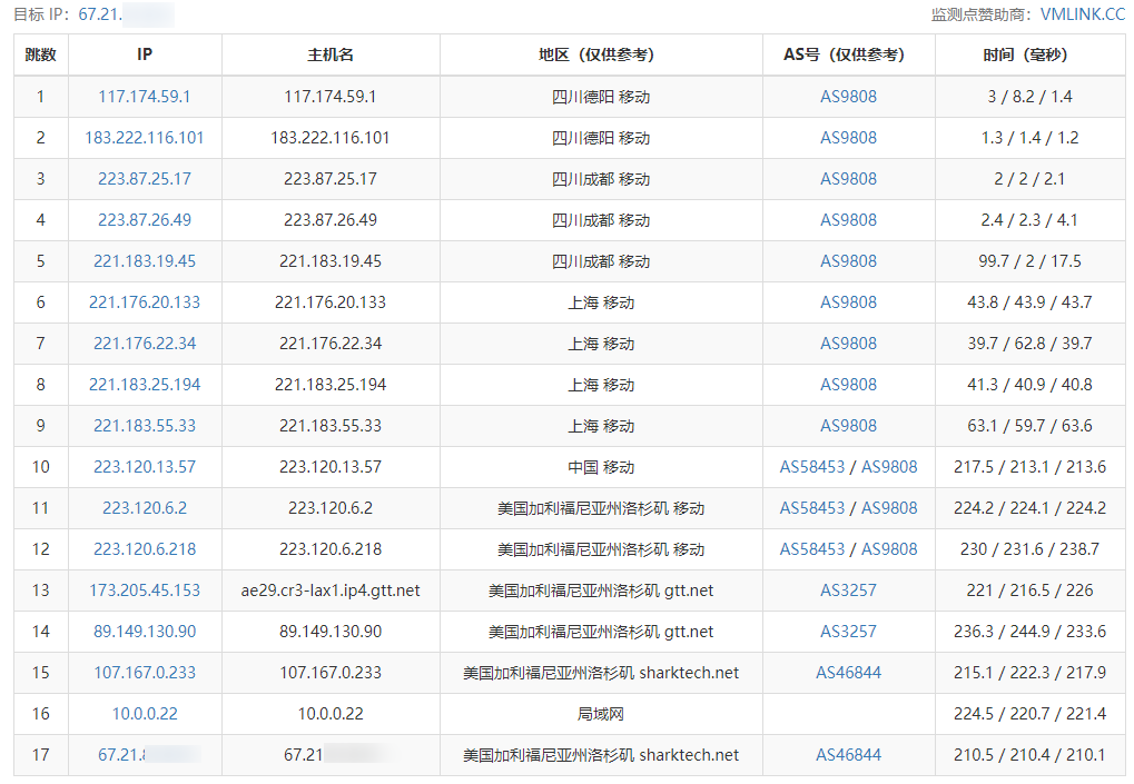 ChangeIP VPS，7.5折优惠，鲨鱼机房三网直连，带DDoS高防