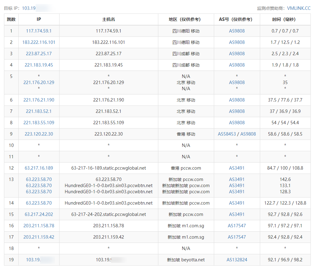 Pzea新加坡VPS 2核1G 20G硬盘建站.年付50$/年.附评测