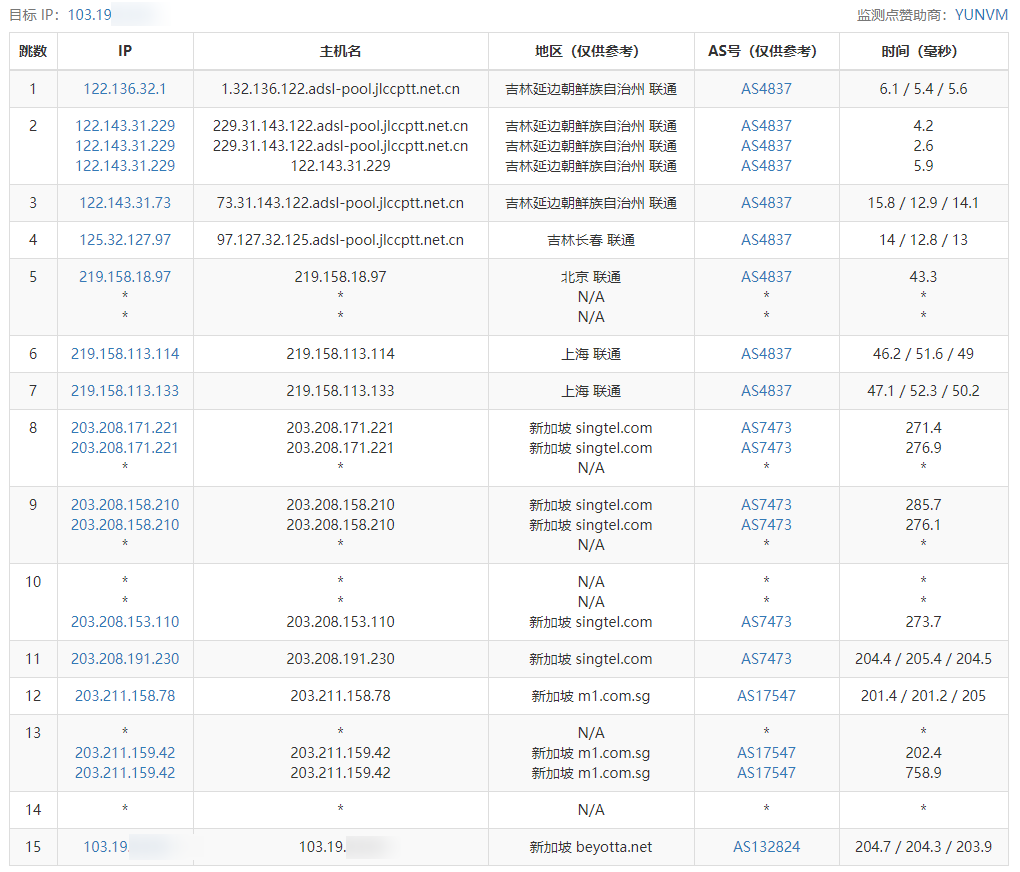 Pzea新加坡VPS 2核1G 20G硬盘建站.年付50$/年.附评测