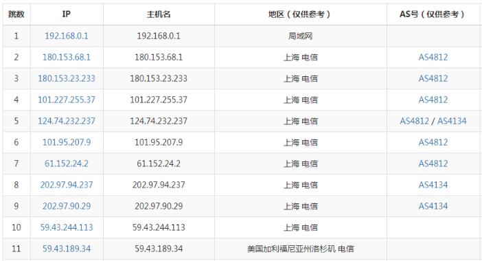 中国电信CN2 GT、CN2 GIA、ChinaNet线路介绍