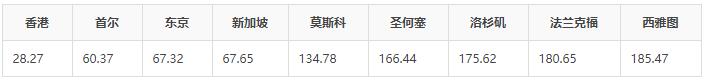 中国电信CN2 GT、CN2 GIA、ChinaNet线路介绍