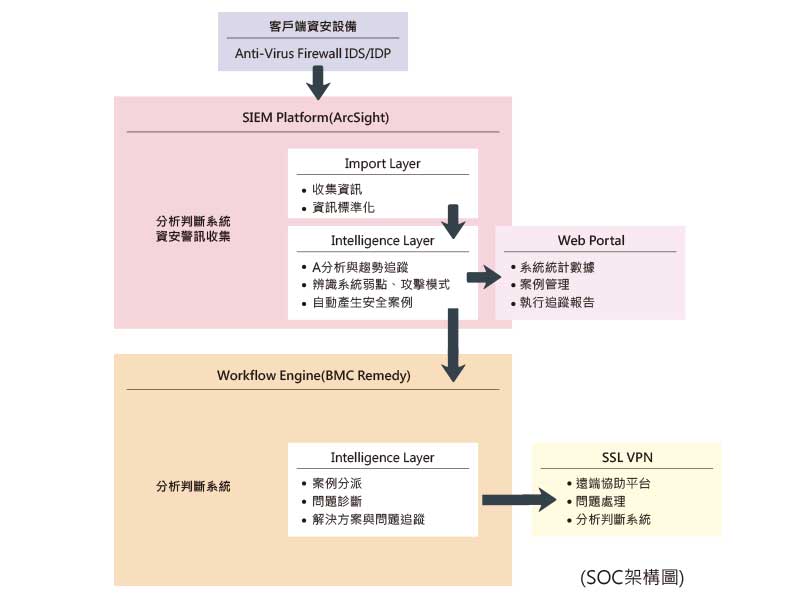 台湾So-net机房—台湾So-net服务器数据中心