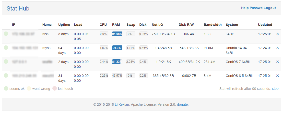 Linux安装Stat Hub自建服务器监控