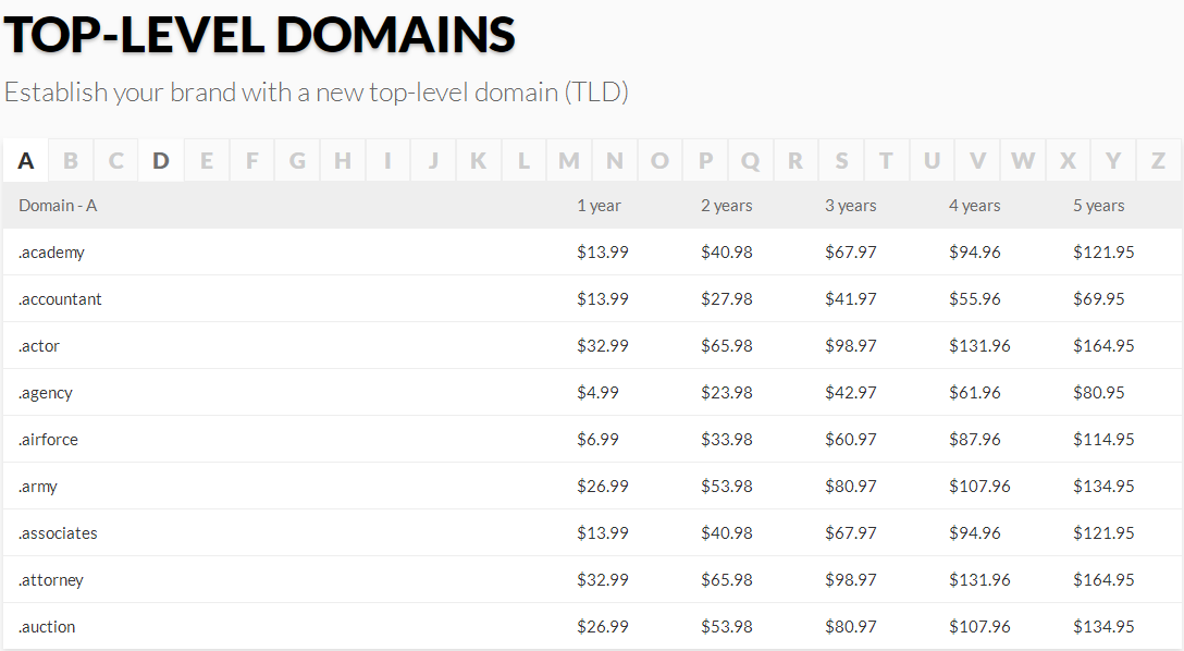 Domain新的顶级域名