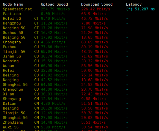 Hostwinds达拉斯VPS速度