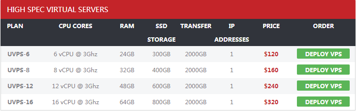 UltraVPS大硬盘高配VPS方案