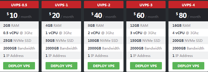 UltraVPS便宜VPS方案