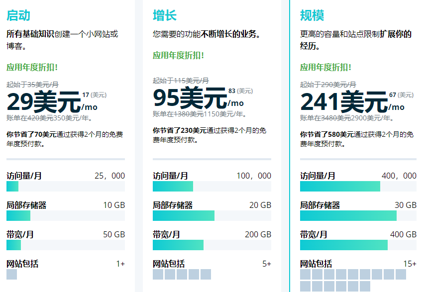 美国主机BlueHost和WP Engine对比评测