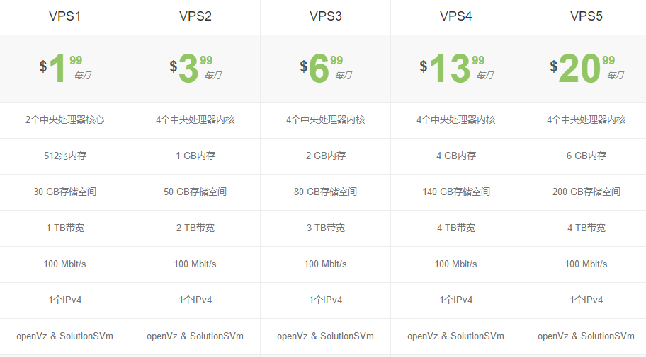 FtpIt OpenVZ VPS方案