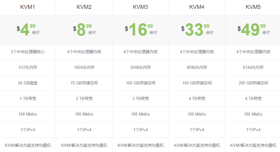 FtpIt KVM VPS方案