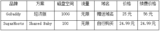 美国主机Godaddy和SugarHosts：哪个更适合建站？