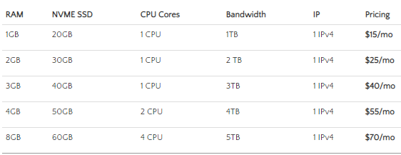 HostMayo kvm windows vps