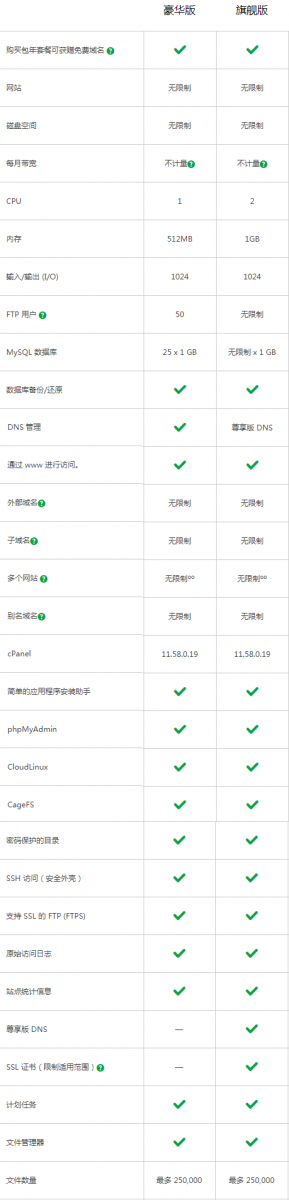 GoDaddy豪华型和旗舰型方案参数对比