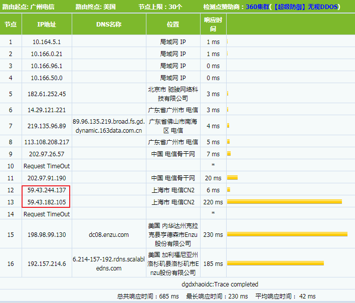 BudgetVM vps tracert路由测试