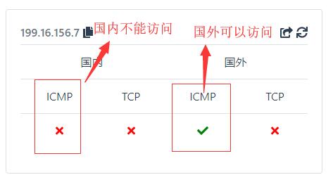 国内Ping不通，国外可以ping通，代表IP是被屏蔽了