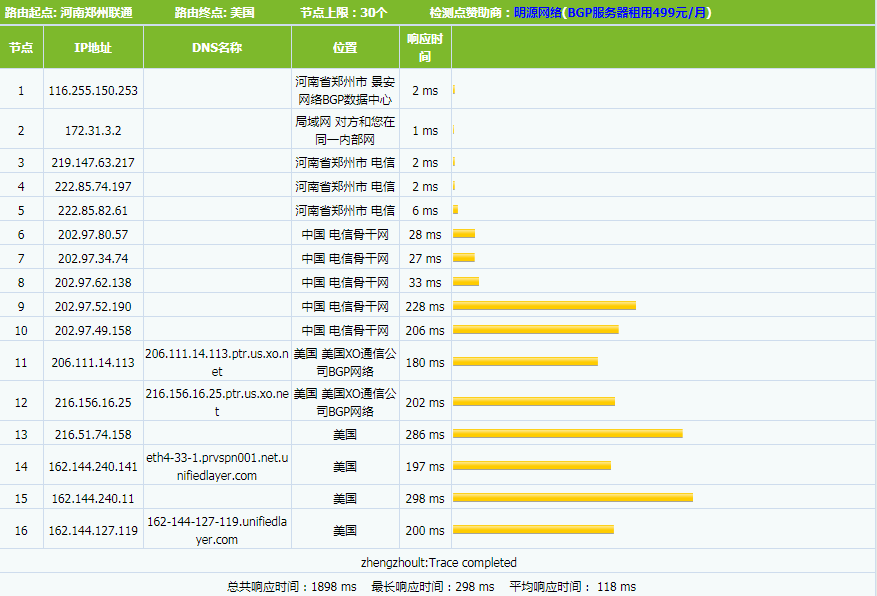 BlueHost美国云VPS主机方案介绍-BlueHost美国VPS服务器