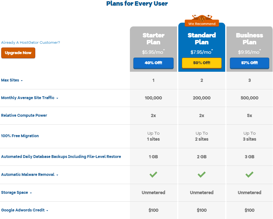 HostGator WordPress云主机方案介绍