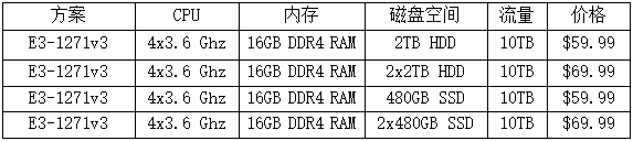 ShockHosting美国主机商介绍