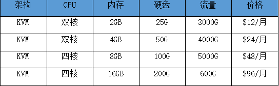 RamNode美国主机商评测介绍