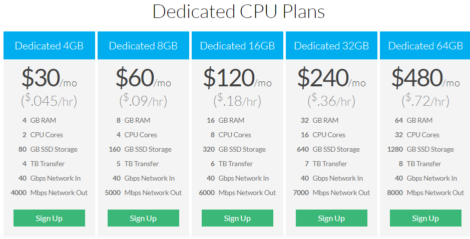 Linode VPS东京2机房速度怎么样？