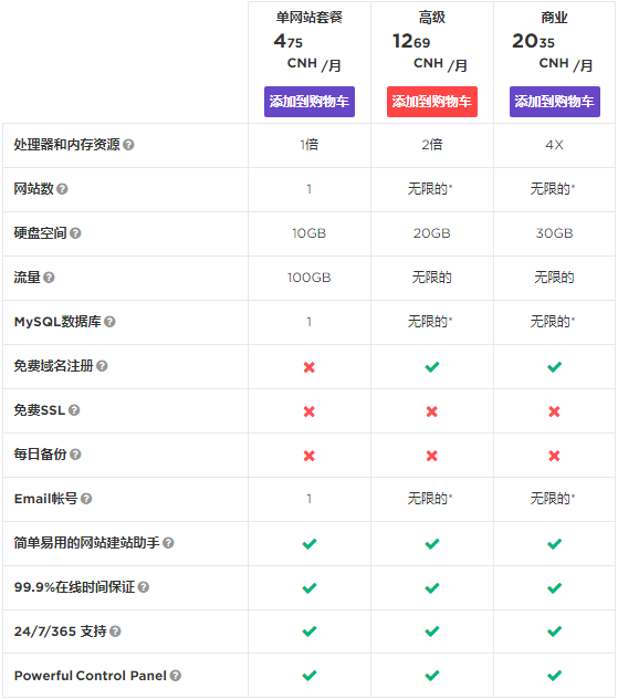 Hostinger美国主机商评测介绍