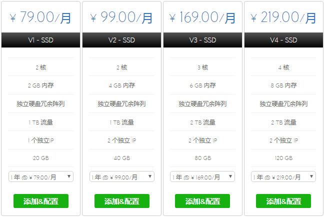 外贸建站选择BlueHost SSD VPS云主机优势分析