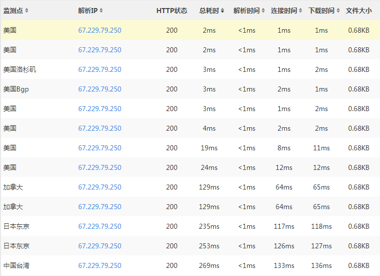 外贸建站选择BlueHost SSD VPS云主机优势分析