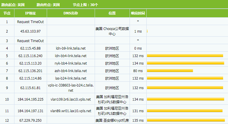 外贸建站选择BlueHost SSD VPS云主机优势分析