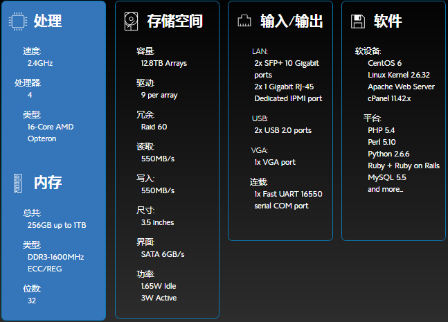 外贸建站选择BlueHost SSD VPS云主机优势分析