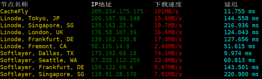 外贸建站选择BlueHost SSD VPS云主机优势分析