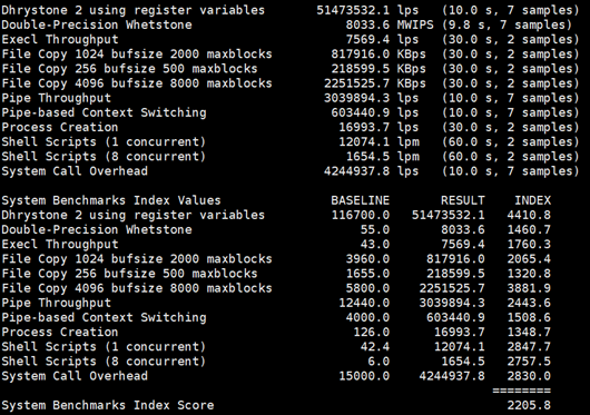 外贸建站选择BlueHost SSD VPS云主机优势分析