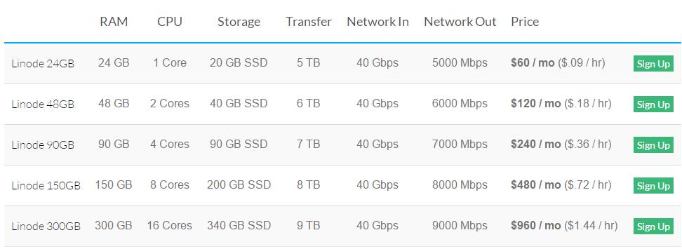 Linode美国主机商评测介绍