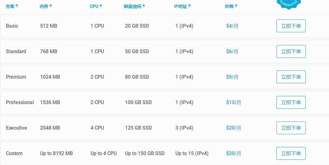 OneVPS主机商评测介绍