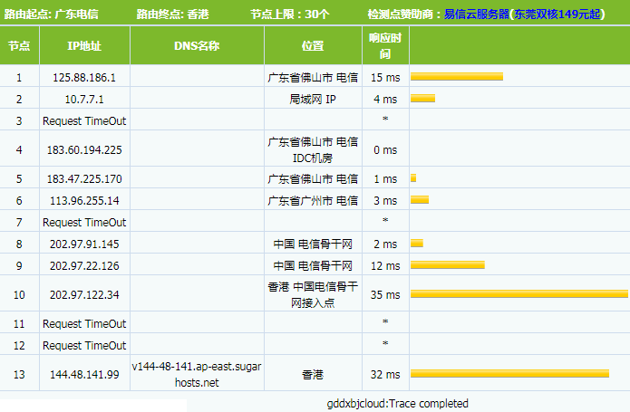 SugarHosts香港VPS主机介绍评测