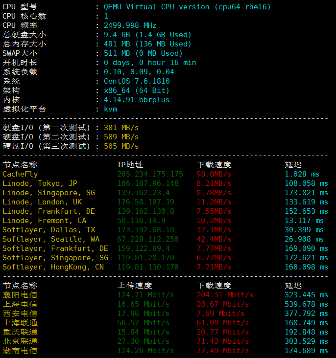 VirMach洛杉矶机房VPS速度怎么样？