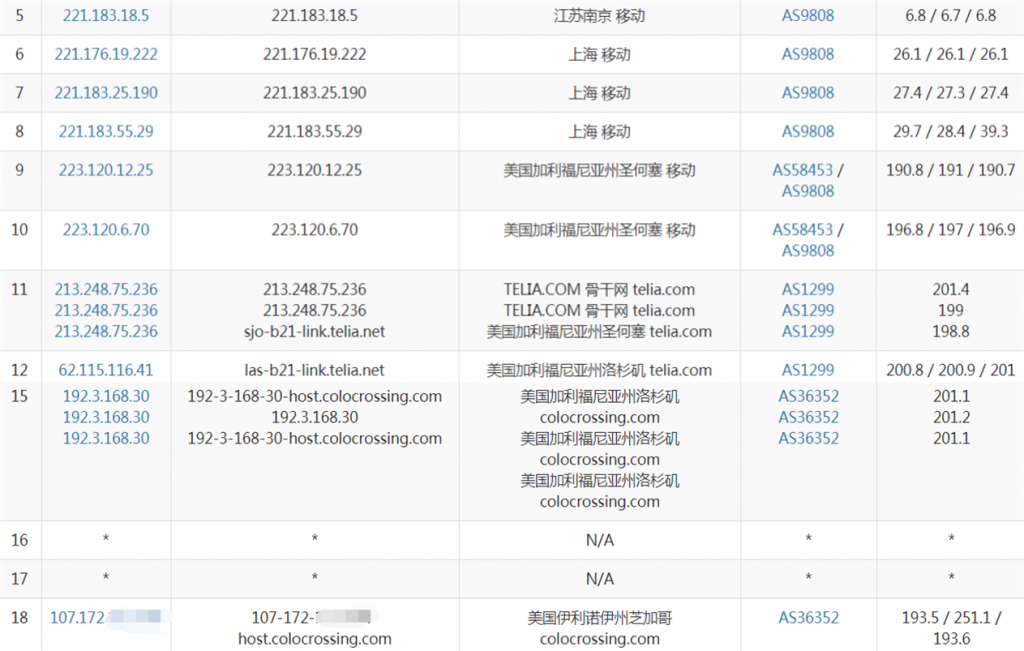 VirMach洛杉矶机房VPS速度怎么样？