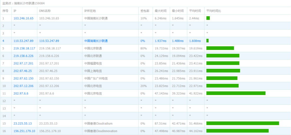 全场8折-VoLLCloud独家香港200Mbps不限速VPS●带宽任跑●超低价格●在线免费领取vps●线路稳定●自带2G DDoS防御(2/2)