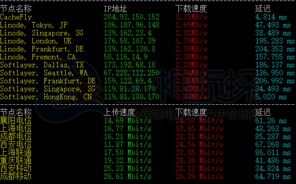 GigsGigsCloud主机商介绍,GigsGigsCloud数据中心