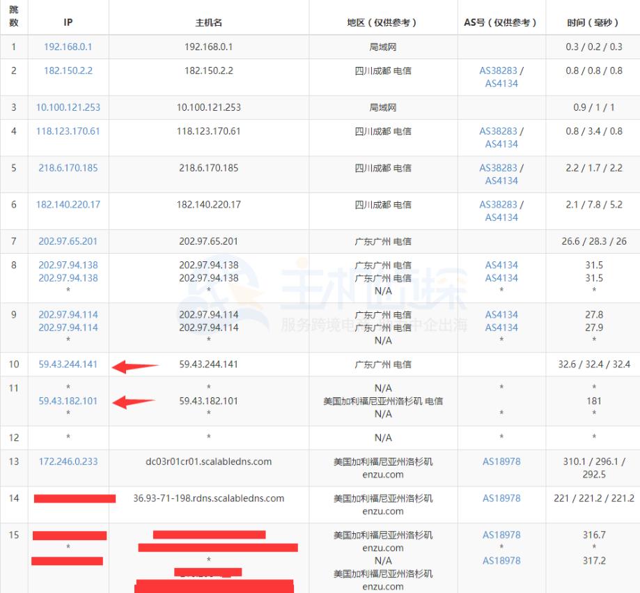 BudgetVM主机性能综合评价