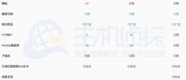 Domain三款虚拟主机方案对比