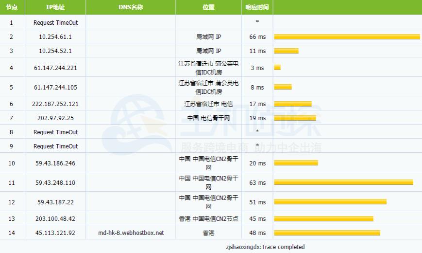 BlueHost主机四大机房速度怎么样